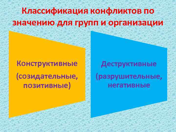 Классификация конфликтов по значению для групп и организации Конструктивные (созидательные, позитивные) Деструктивные (разрушительные, негативные