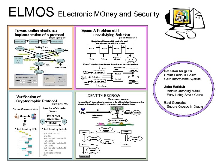 ELMOS ELectronic MOney and Security Toward online elections: Implementation of a protocol (Kalyan Upadhyaya)