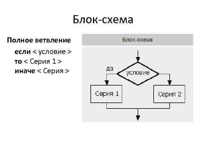 Блок-схема Полное ветвление если < условие > то < Cерия 1 > иначе <