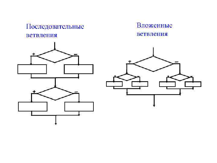 Изобразите блок схему полной формы ветвления