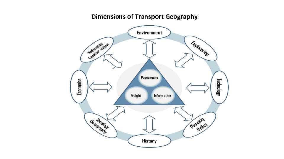 Dimensions of Transport Geography 