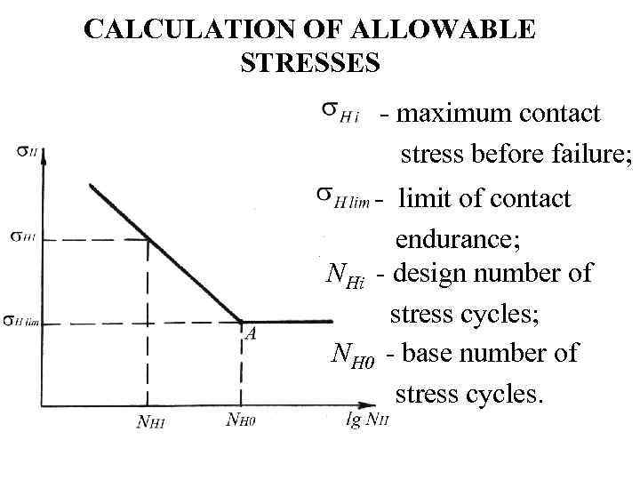 CALCULATION OF ALLOWABLE STRESSES - maximum contact stress before failure; - limit of contact