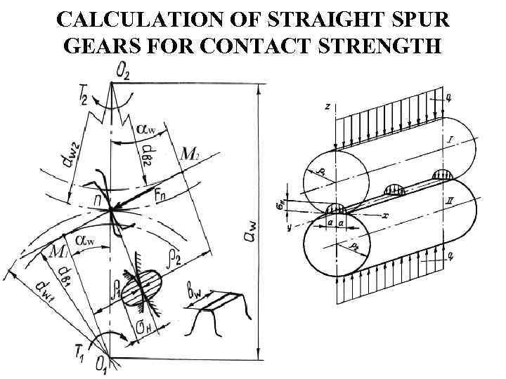 CALCULATION OF STRAIGHT SPUR GEARS FOR CONTACT STRENGTH 