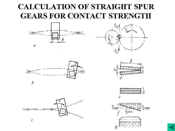 CALCULATION OF STRAIGHT SPUR GEARS FOR CONTACT STRENGTH 