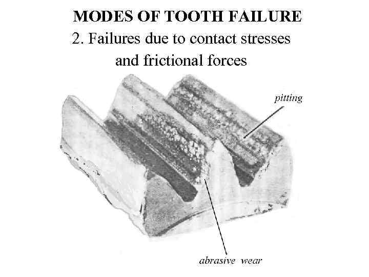 MODES OF TOOTH FAILURE 2. Failures due to contact stresses and frictional forces 