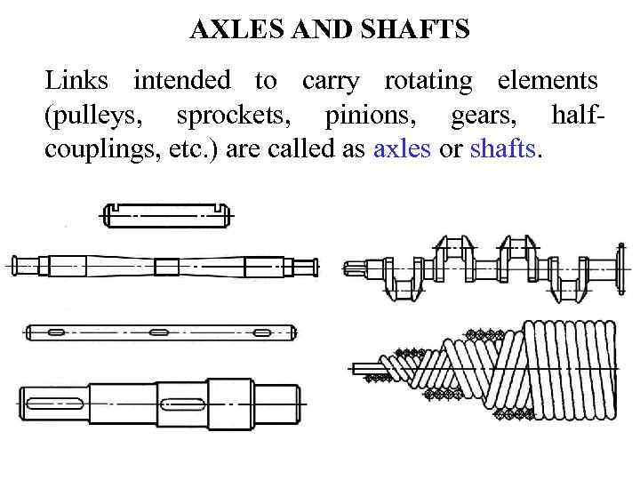 AXLES AND SHAFTS Links intended to carry rotating elements (pulleys, sprockets, pinions, gears, halfcouplings,