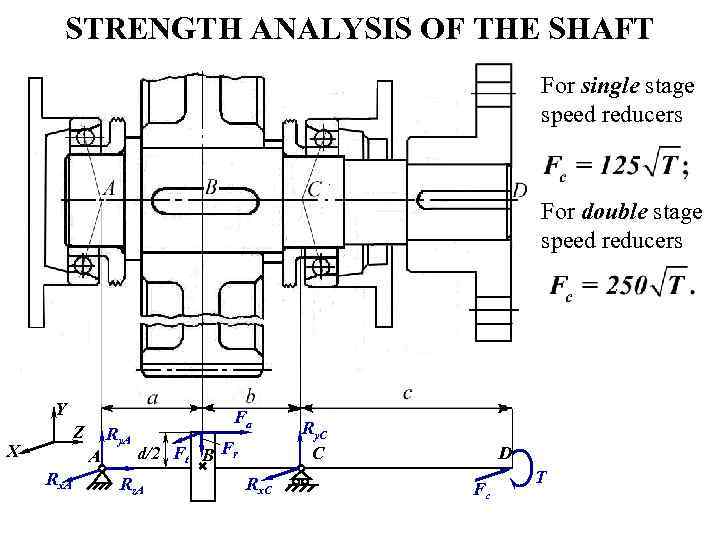 STRENGTH ANALYSIS OF THE SHAFT For single stage speed reducers For double stage speed