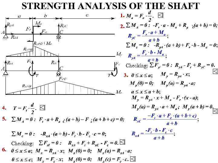 STRENGTH ANALYSIS OF THE SHAFT 1. 2. Checking: 3. 4. 5. 6. Checking: 