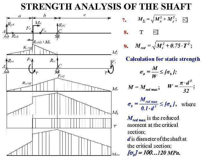 STRENGTH ANALYSIS OF THE SHAFT 7. 8. T 9. Calculation for static strength where