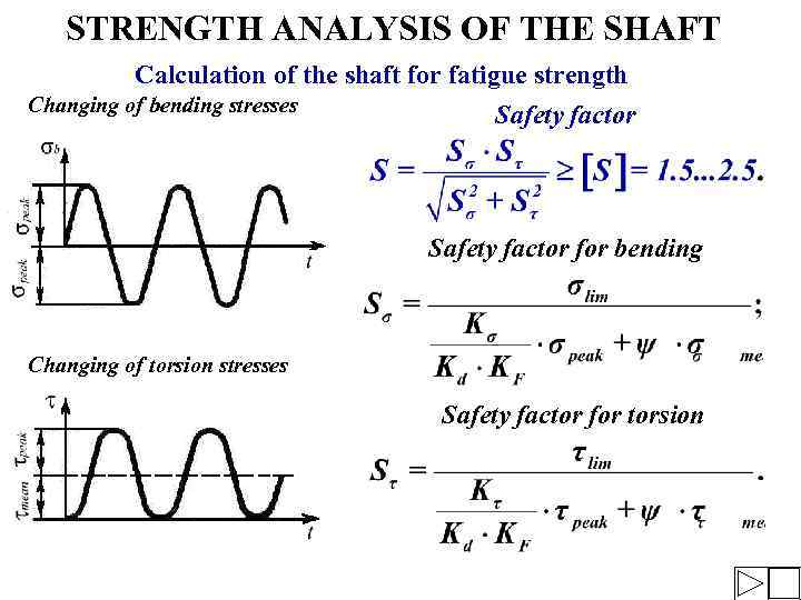 STRENGTH ANALYSIS OF THE SHAFT Calculation of the shaft for fatigue strength Changing of