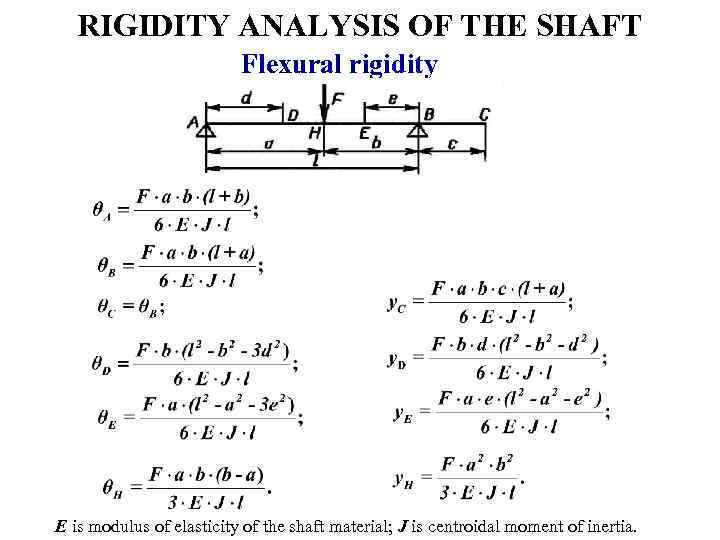 RIGIDITY ANALYSIS OF THE SHAFT Flexural rigidity E is modulus of elasticity of the