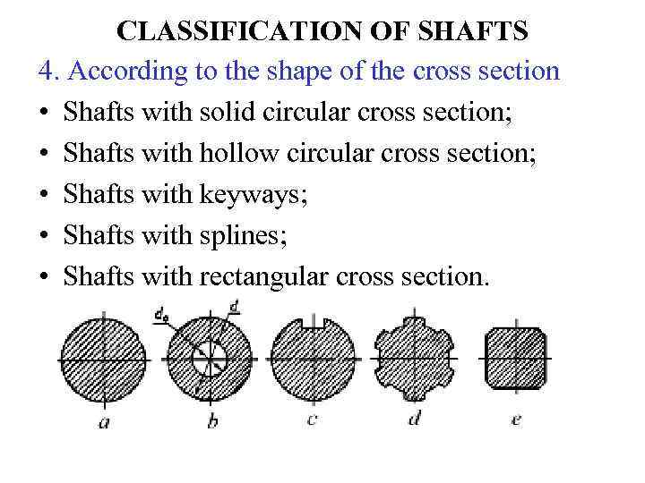 CLASSIFICATION OF SHAFTS 4. According to the shape of the cross section • Shafts