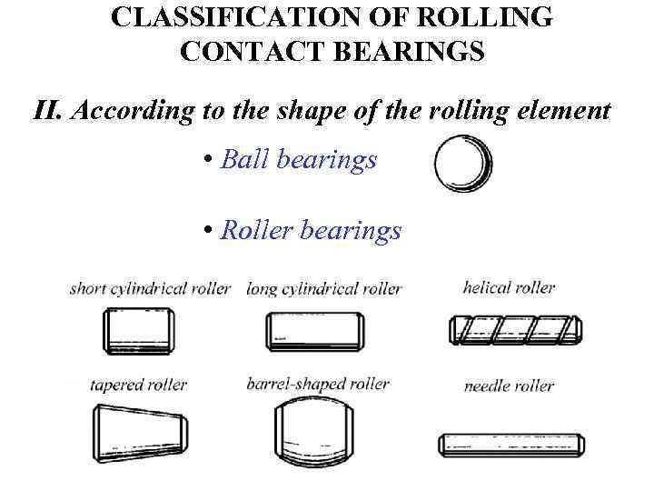 CLASSIFICATION OF ROLLING CONTACT BEARINGS II. According to the shape of the rolling element