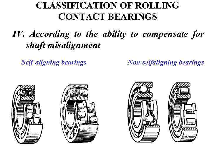 CLASSIFICATION OF ROLLING CONTACT BEARINGS IV. According to the ability to compensate for shaft