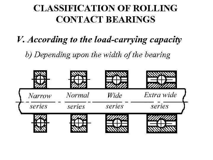 CLASSIFICATION OF ROLLING CONTACT BEARINGS V. According to the load-carrying capacity b) Depending upon