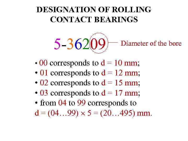 DESIGNATION OF ROLLING CONTACT BEARINGS 5 -36209 Diameter of the bore • 00 corresponds