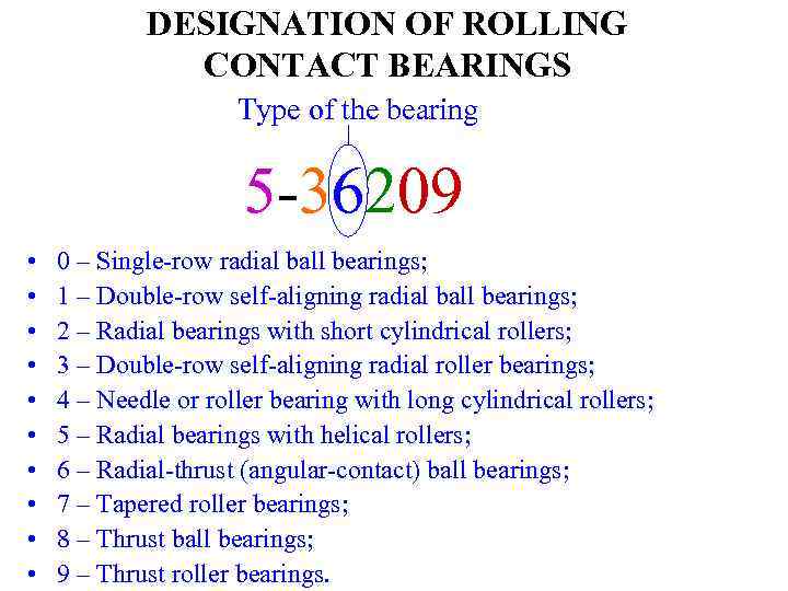 DESIGNATION OF ROLLING CONTACT BEARINGS Type of the bearing 5 -36209 • • •