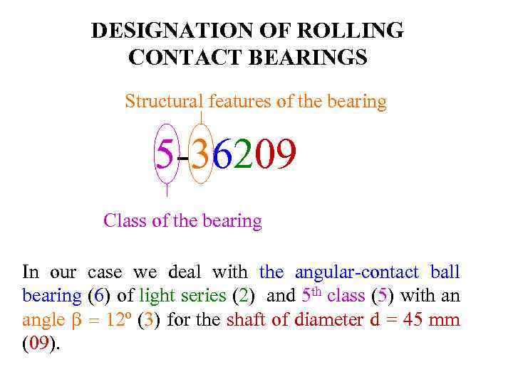 DESIGNATION OF ROLLING CONTACT BEARINGS Structural features of the bearing 5 -36209 Class of