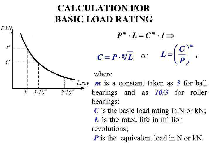 CALCULATION FOR BASIC LOAD RATING or where m is a constant taken as 3