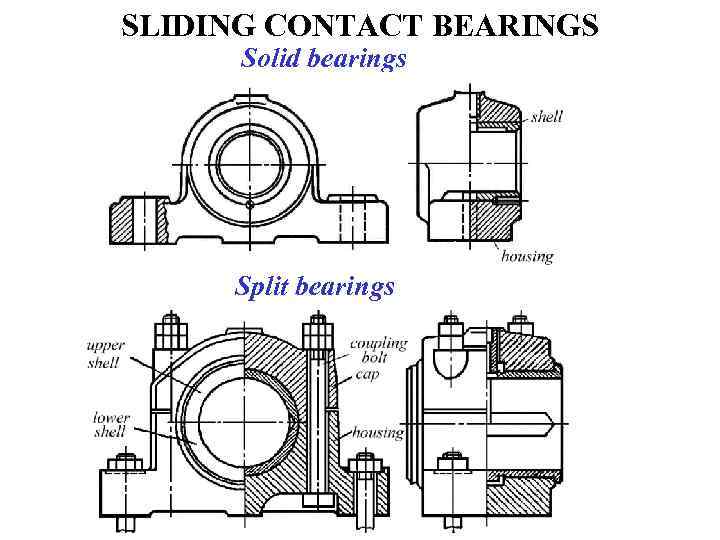 SLIDING CONTACT BEARINGS Solid bearings Split bearings 