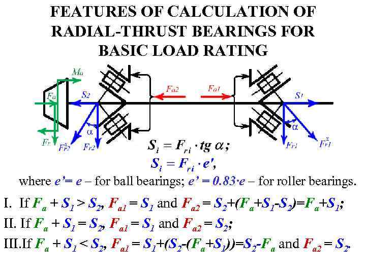 FEATURES OF CALCULATION OF RADIAL-THRUST BEARINGS FOR BASIC LOAD RATING where e’= e –