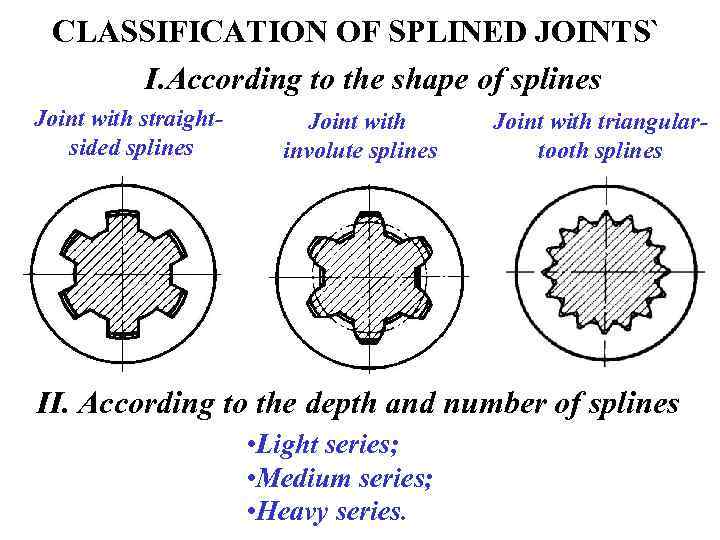 JOINTS Adhesive joints Soldered joints Detachable joints