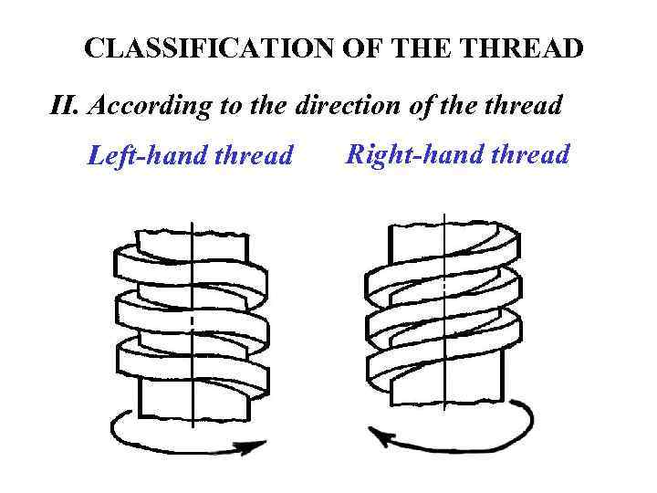 CLASSIFICATION OF THE THREAD II. According to the direction of the thread Left-hand thread