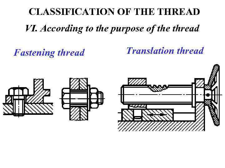 CLASSIFICATION OF THE THREAD VI. According to the purpose of the thread Fastening thread