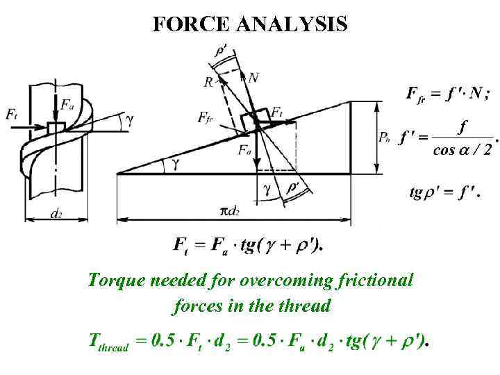 FORCE ANALYSIS Torque needed for overcoming frictional forces in the thread 