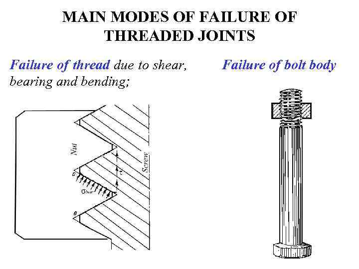 MAIN MODES OF FAILURE OF THREADED JOINTS Failure of thread due to shear, bearing
