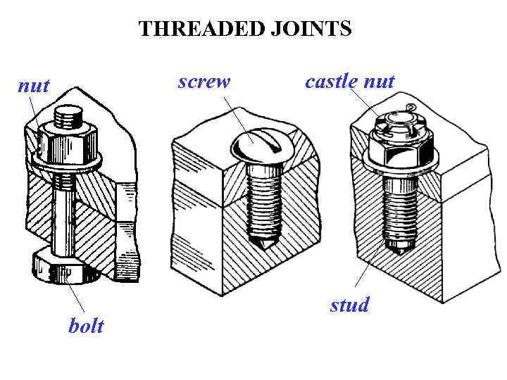 THREADED JOINTS screw nut bolt castle nut stud 