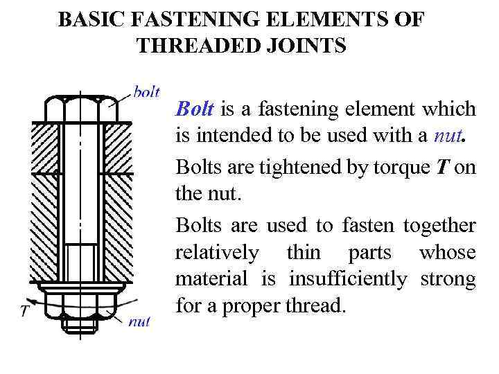 BASIC FASTENING ELEMENTS OF THREADED JOINTS Bolt is a fastening element which is intended
