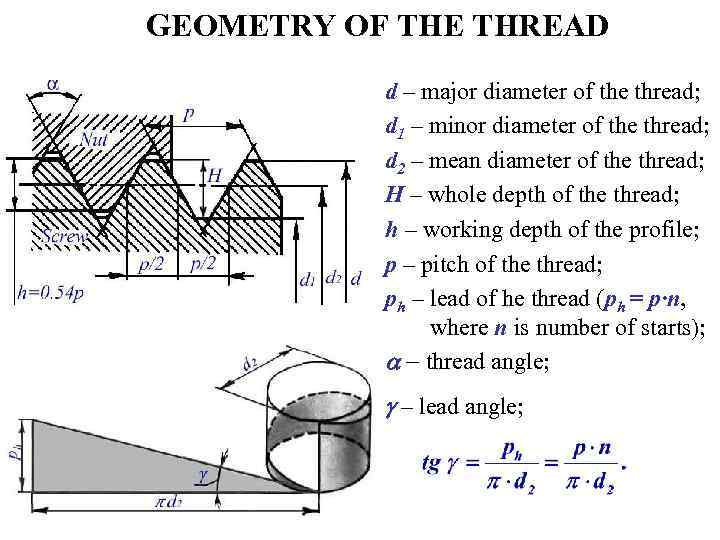 GEOMETRY OF THE THREAD d – major diameter of the thread; d 1 –