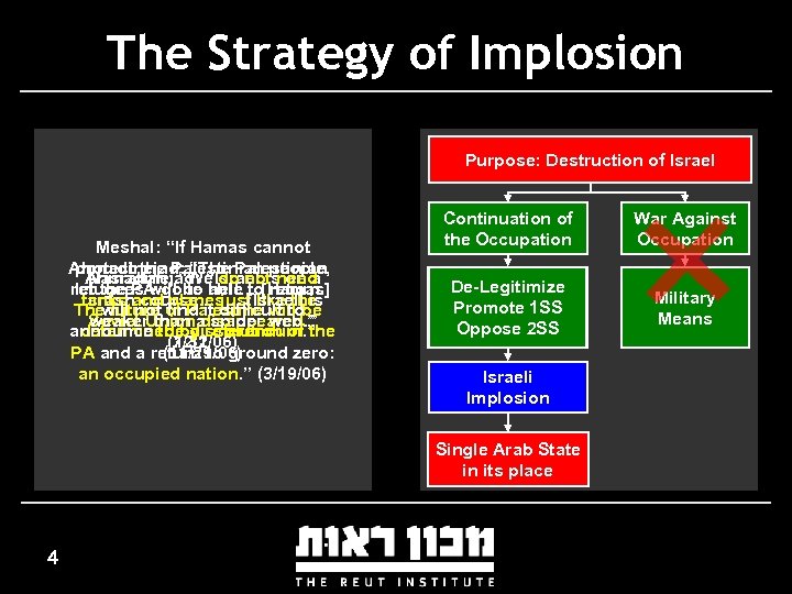 The Strategy of Implosion Purpose: Destruction of Israel Meshal: “If Hamas cannot Ahmadinejad: “The