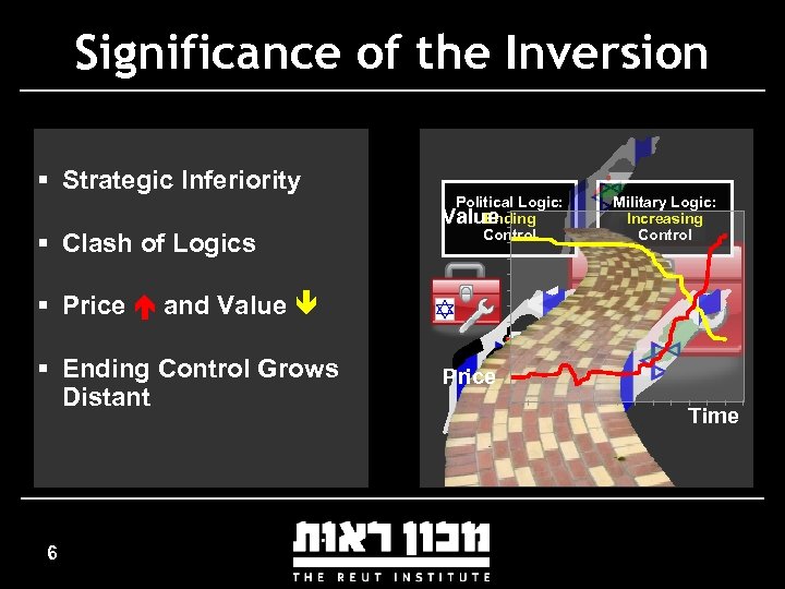 Significance of the Inversion § Strategic Inferiority § Clash of Logics Political Logic: Ending