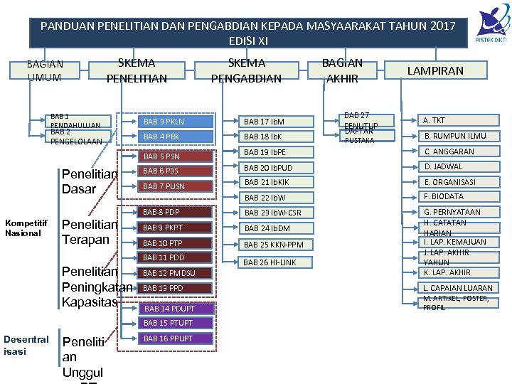 PANDUAN PENELITIAN DAN PENGABDIAN KEPADA MASYAARAKAT TAHUN 2017 EDISI XI BAGIAN UMUM SKEMA PENELITIAN