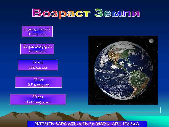 Эдмонд Галлей 10 тыс. лет Жорж Бюффон 75 тыс. лет 19 век 10 млн.