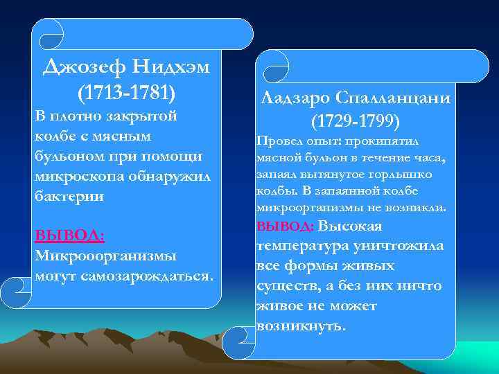 Джозеф Нидхэм (1713 -1781) В плотно закрытой колбе с мясным бульоном при помощи микроскопа