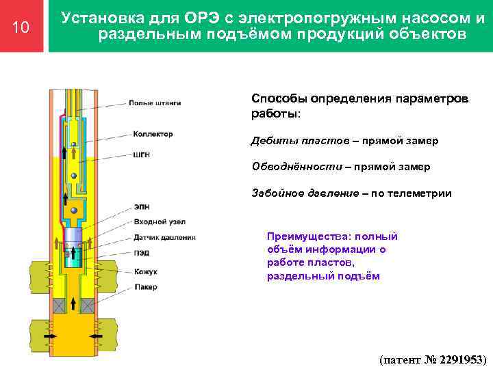 Схема орэ по назначению ответы а фонтан насос