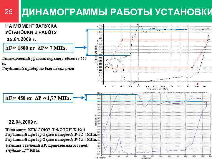 Диаграмма а н адонина позволяет выбрать штанговое насосное оборудование в зависимости от