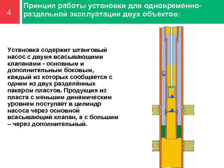 4 Принцип работы установки для одновременнораздельной эксплуатации двух объектов: Установка содержит штанговый насос с