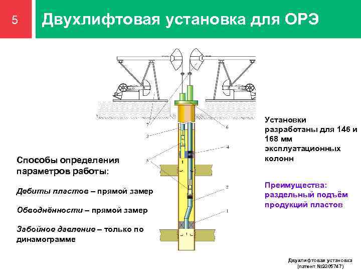 5 Двухлифтовая установка для ОРЭ Способы определения параметров работы: Дебиты пластов – прямой замер