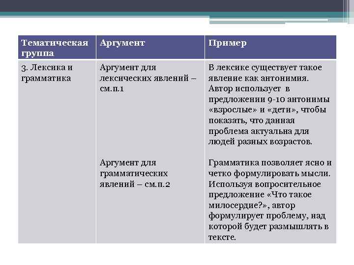 Тематическая группа Аргумент Пример 3. Лексика и грамматика Аргумент для лексических явлений – см.