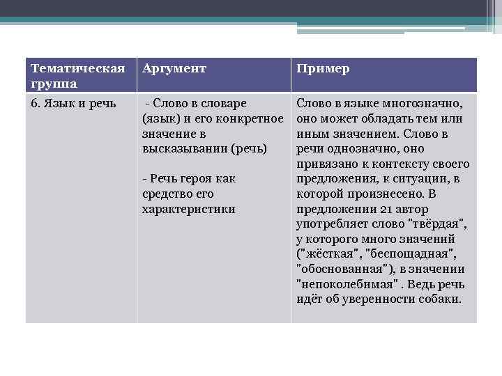 Тематическая группа Аргумент Пример 6. Язык и речь - Слово в словаре (язык) и