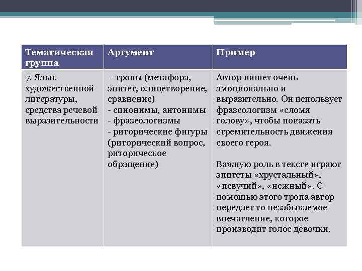 Тематическая группа Аргумент Пример 7. Язык художественной литературы, средства речевой выразительности - тропы (метафора,