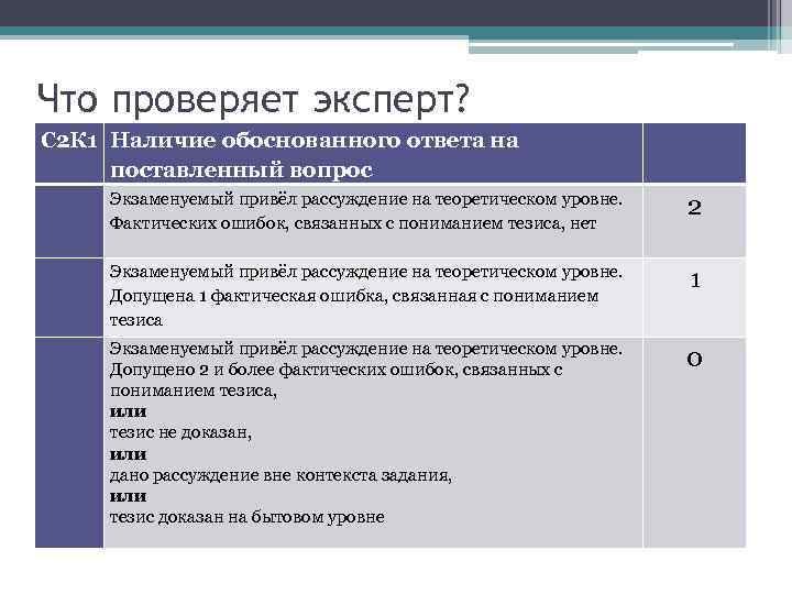 Что проверяет эксперт? С 2 К 1 Наличие обоснованного ответа на поставленный вопрос Экзаменуемый