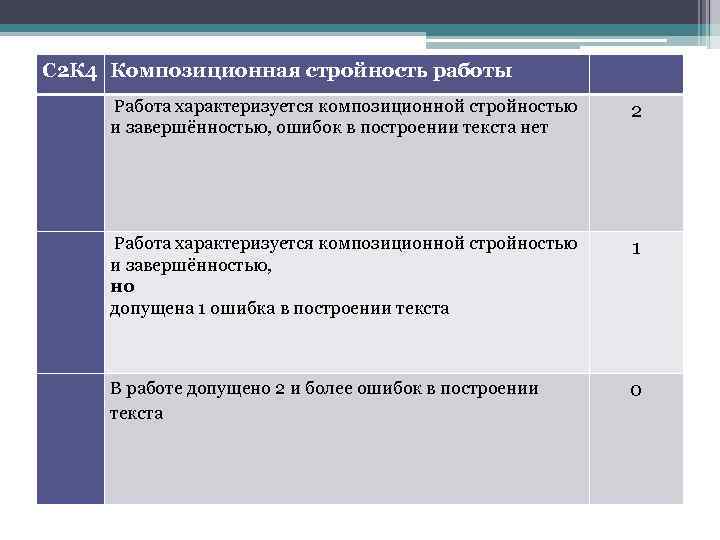 С 2 К 4 Композиционная стройность работы Работа характеризуется композиционной стройностью и завершённостью, ошибок