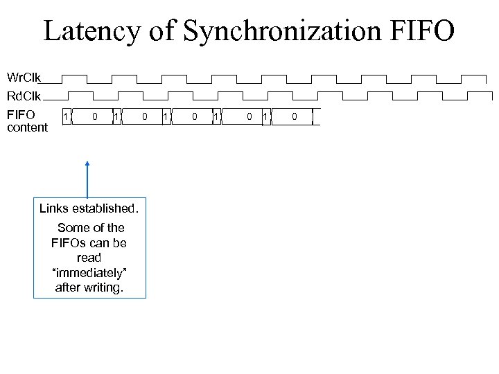 Latency of Synchronization FIFO Wr. Clk Rd. Clk FIFO content 1 0 1 Links
