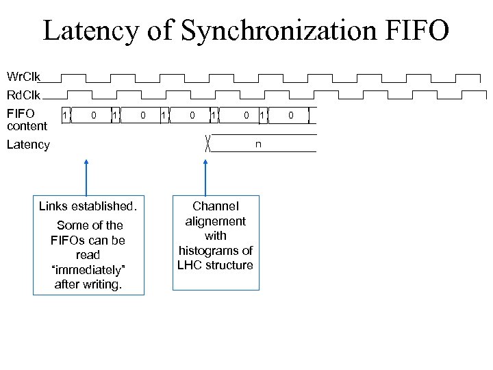 Latency of Synchronization FIFO Wr. Clk Rd. Clk FIFO content Latency 1 0 1