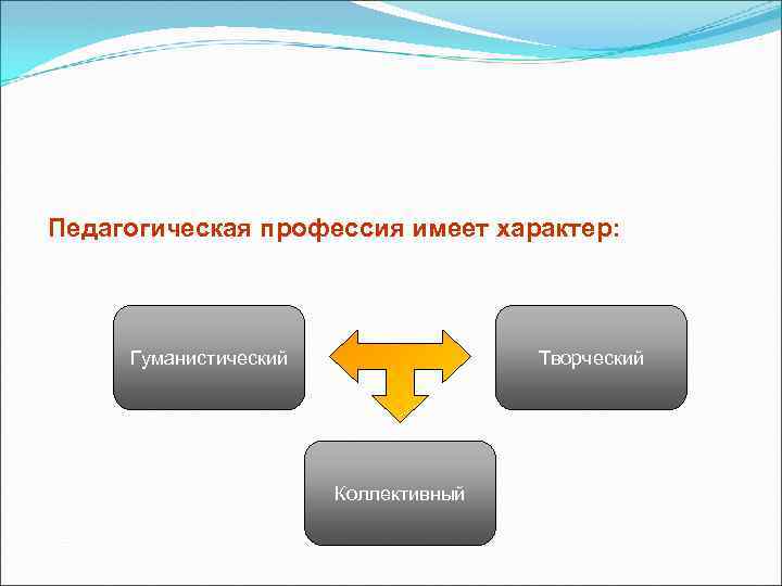 Иметь характер. Педагогическая профессия имеет … Характер:. Гуманистический характер педагогической деятельности. Гуманистический характер педагогической профессии. Педагогическая профессия носит характер.